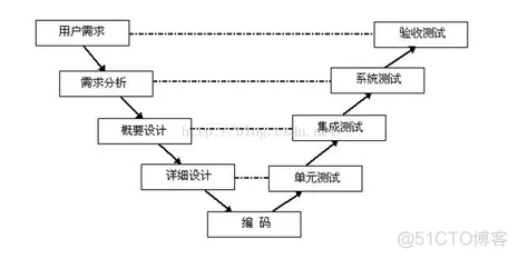 软件测试基础_黑盒测试_03